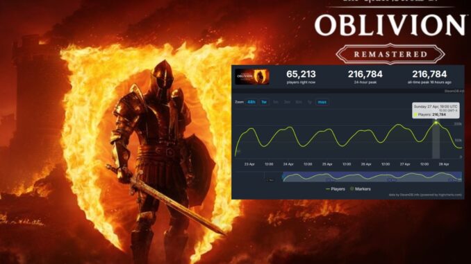 The Elder Scrolls IV Oblivion Remastered Steam Stats SCreenshot